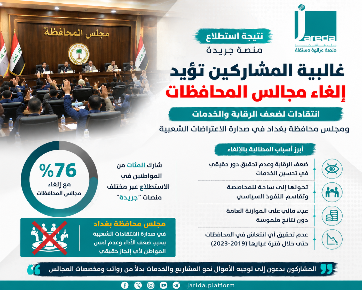 عودة الغضب الشعبي على المجالس المحلية.. دعوات واسعة للإلغاء ومجلس بغداد في مرمى الانتقادات